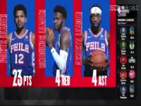 NBA������ ����VS76�� 20240113